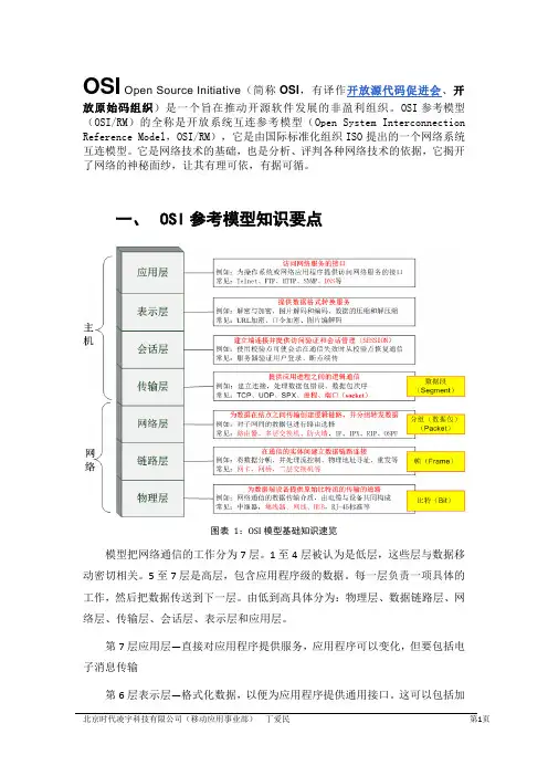 OSI七层模型基础及各层常见应用例程