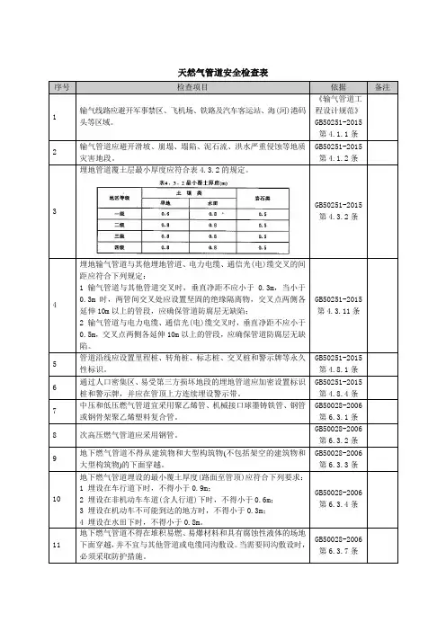 天然气管道检查表