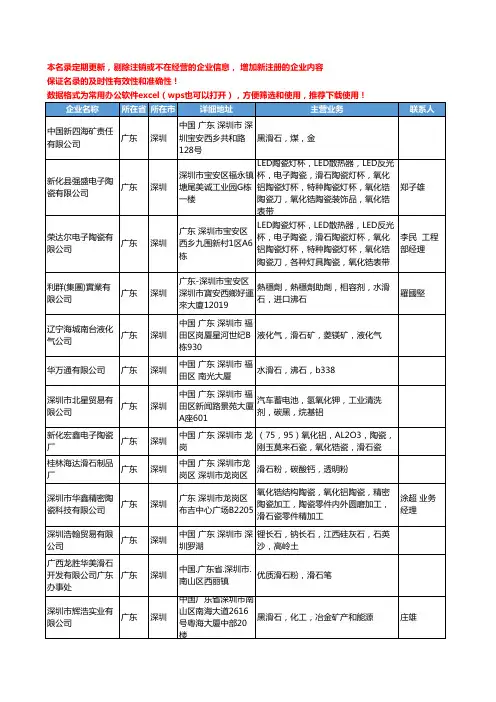 2020新版广东省深圳滑石工商企业公司名录名单黄页大全13家