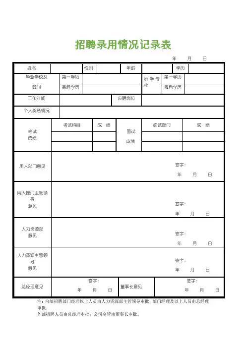 人事管理-招聘录用情况记录表