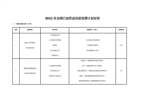 2021年全国行业职业技能竞赛计划安排