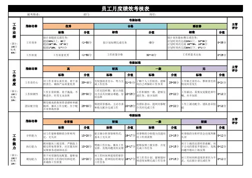 月度绩效考核表模板