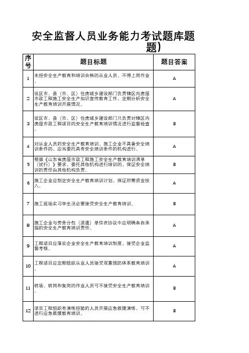 33-《山东省房屋市政工程施工安全生产教育培训清单(试行)》试题