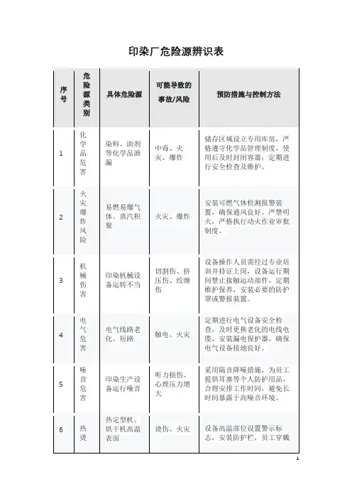 印染厂危险源辨识表