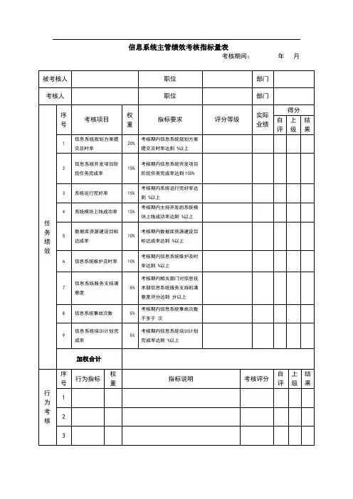 信息系统主管绩效考核指标量表