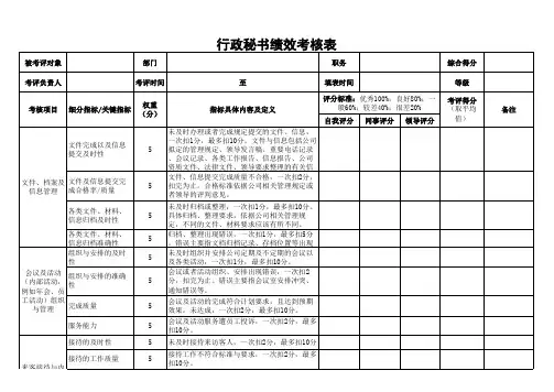 行政秘书绩效考核表