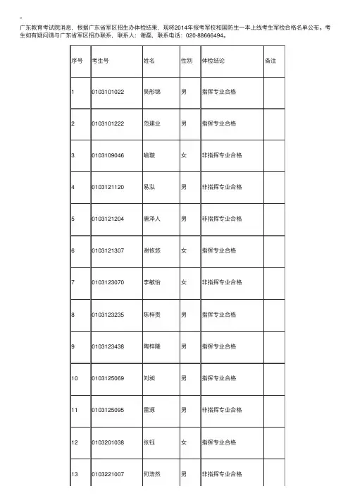 2014年广东军校和国防生一本上线考生军检合格名单