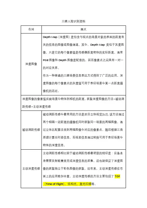 三维人脸资料