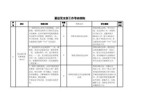 基层党组织工作考核细则.