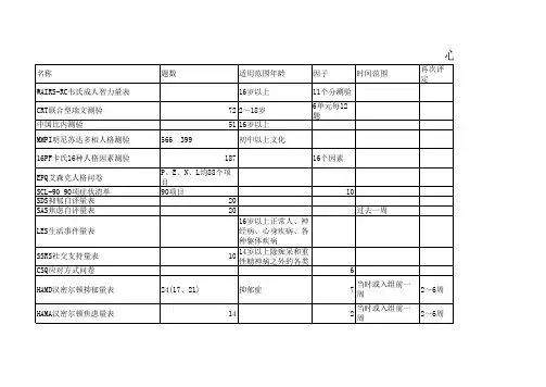 心理测验量表
