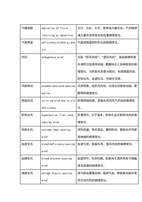 中医专有术语英文解释