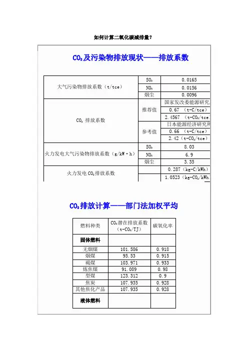 如何计算二氧化碳减排量？