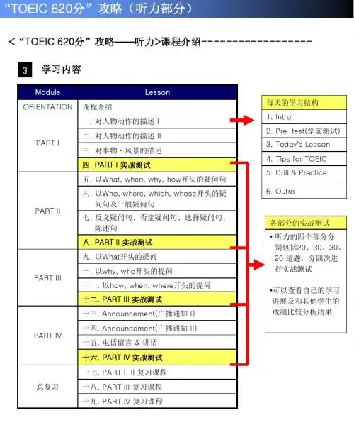 emuchnet托业听力秘籍