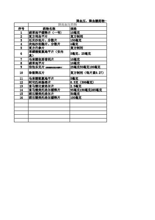 高血压糖尿病药物