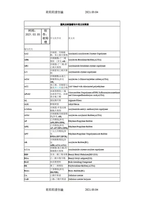 塑料及树脂缩写中英文对照表之欧阳理创编
