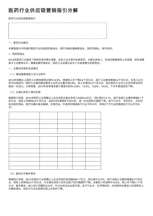 医药行业供应链营销指引分解