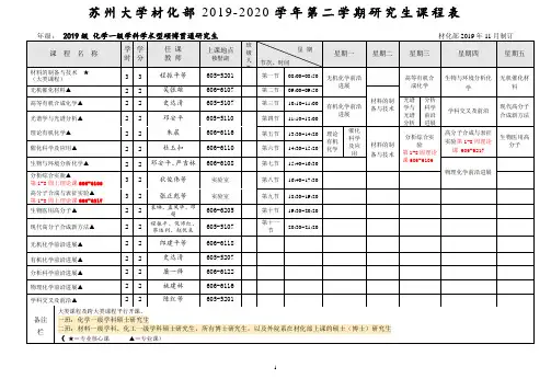 苏州大学材化部2019-2020学年第二学期研究生课程表
