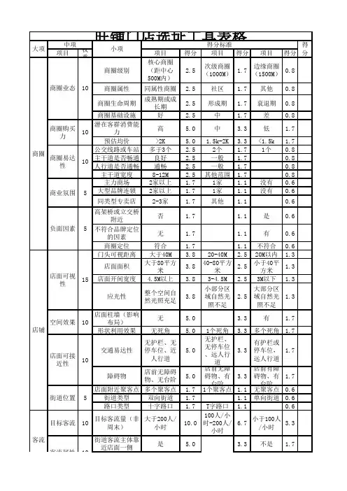 旺铺门店选址打分表