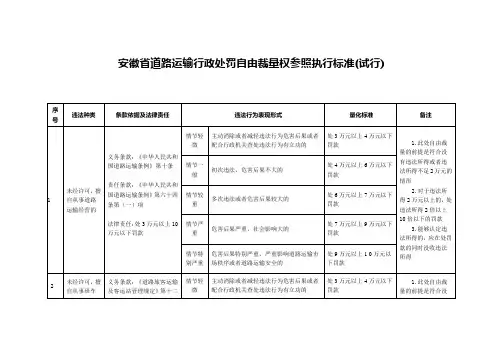安徽省道路运输行政处罚自由裁量权参照执行标准