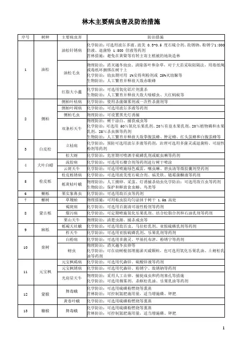 林木主要病虫害及防治措施