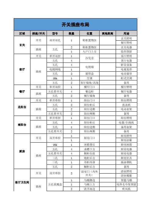 开关插座布局统计表格