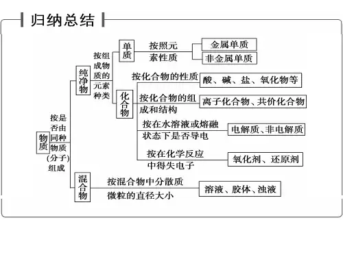 氧化还原反应___基本规律和氧化性还原性强弱的比较方法