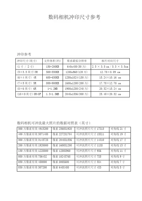 冲印尺寸