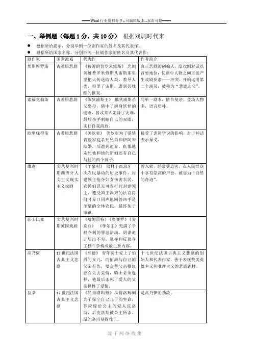 西方戏剧史-复习资料