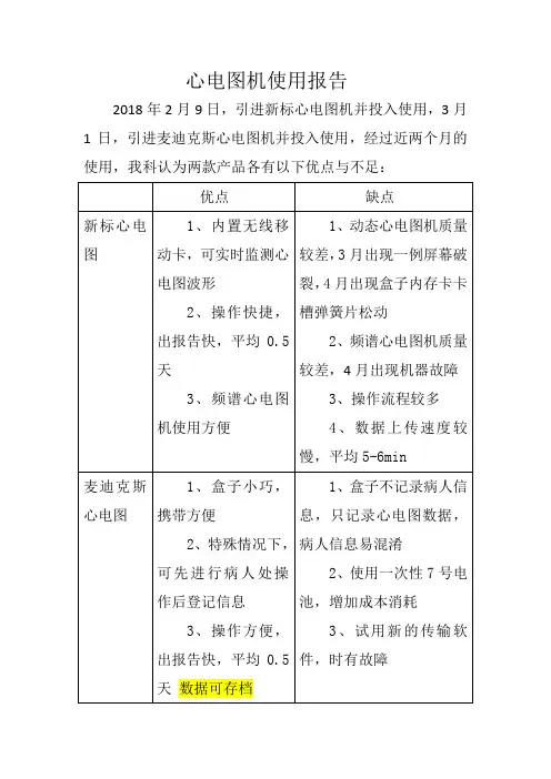 动态心电图机使用报告