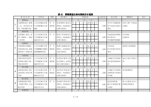 房地产营销全程运做表格41营销策划主体内容执行计划表word参考模板