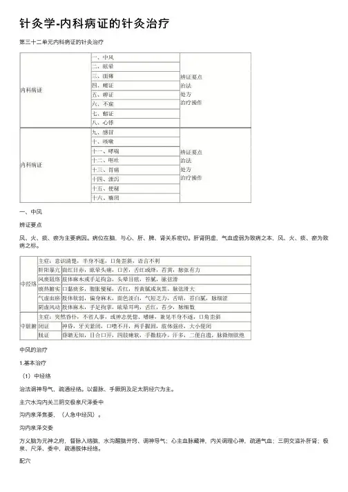 针灸学-内科病证的针灸治疗