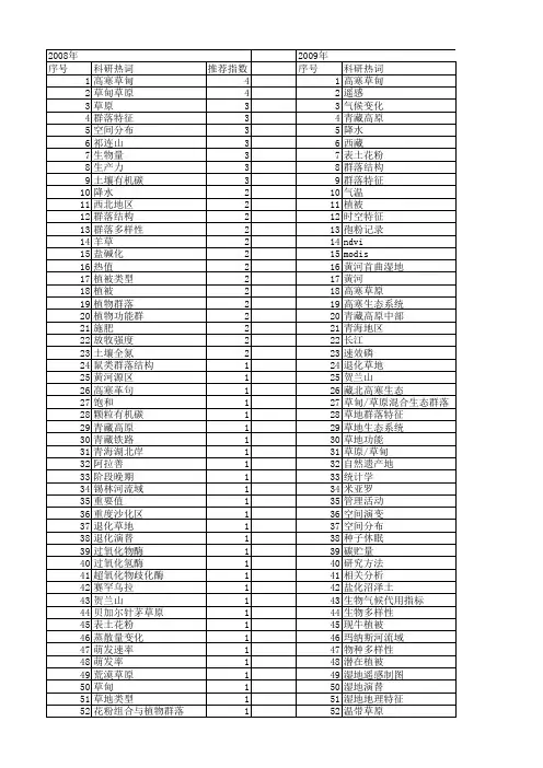 【国家自然科学基金】_草甸草原_基金支持热词逐年推荐_【万方软件创新助手】_20140730