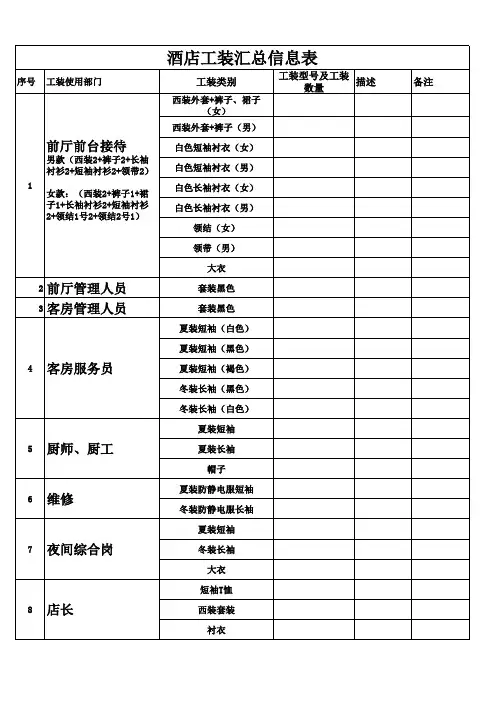 酒店员工工装统计领用表