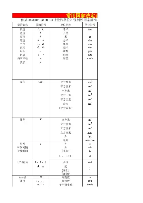 常用国家法定计量单位表