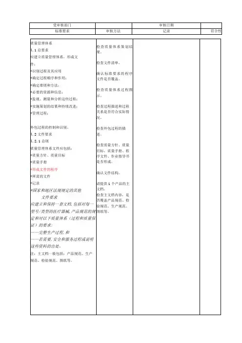 YYT0287-2017 ISO13485-2016 内审检查表
