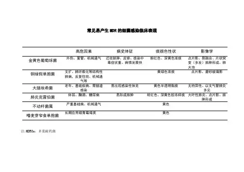常见易产生MDR的细菌感染临床表现