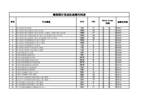 潍柴国Ⅳ发动机故障闪码表