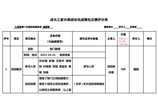 成长之家内部活动完成情况反馈评分表