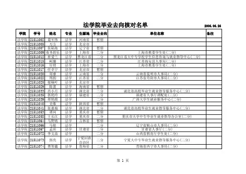 法学院毕业去向核对名单