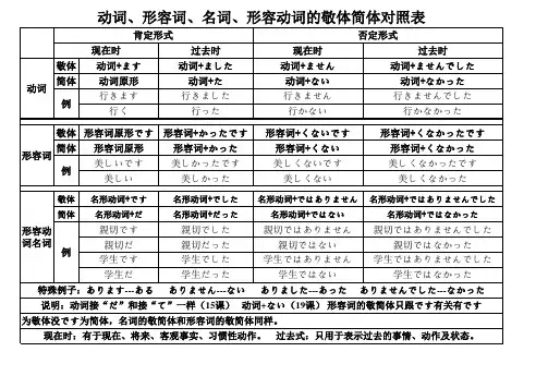 日文对照表