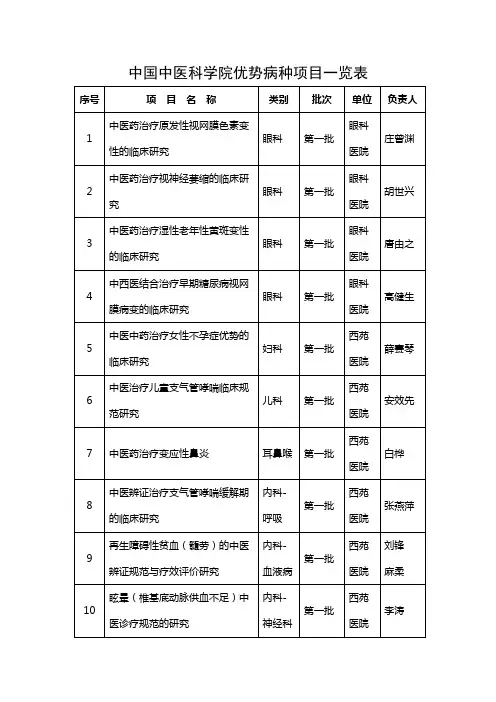 中国中医科学院优势病种项目一览表