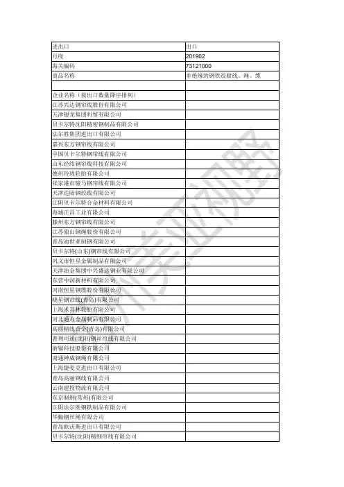 73121000非绝缘的钢铁绞股线企业排名201902
