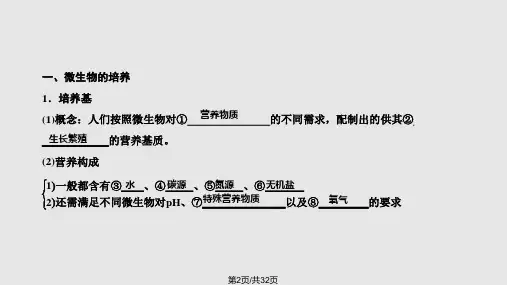 微生物的培养与应用基础知识点复习