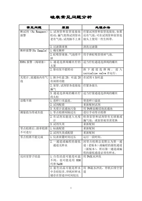 硅、磷表常见问题分析
