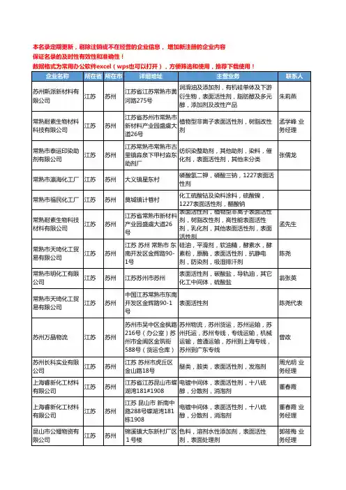 2020新版江苏省苏州表面活性剂工商企业公司名录名单黄页大全66家