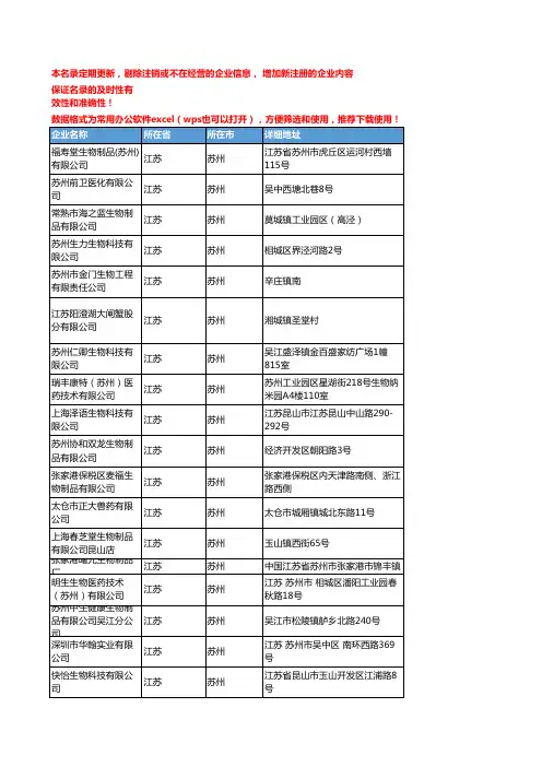 2020新版江苏苏州生物制品企业公司名录名单黄页联系方式大全54家