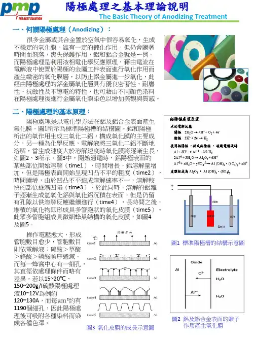 阳极处理之基本理论