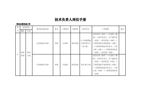 技术负责人岗位手册