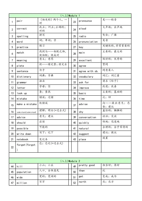 外研版英语八年级上单词表