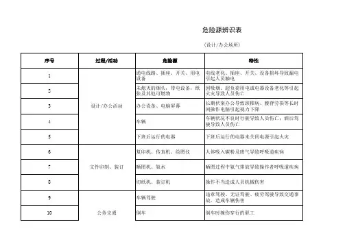 危险源辨识表